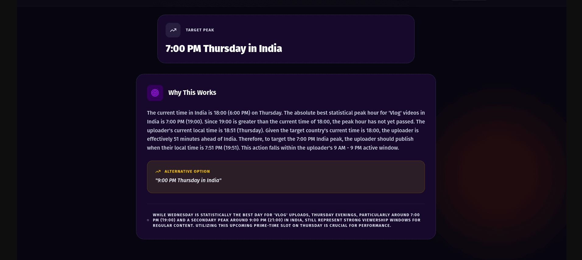 Territory Timezone Analysis
